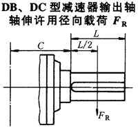 DBY、DCY硬齒面減速機(jī)輸出軸軸伸許用徑向載荷